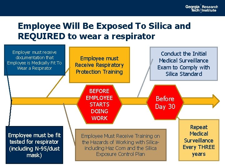 Employee Will Be Exposed To Silica and REQUIRED to wear a respirator Employer must