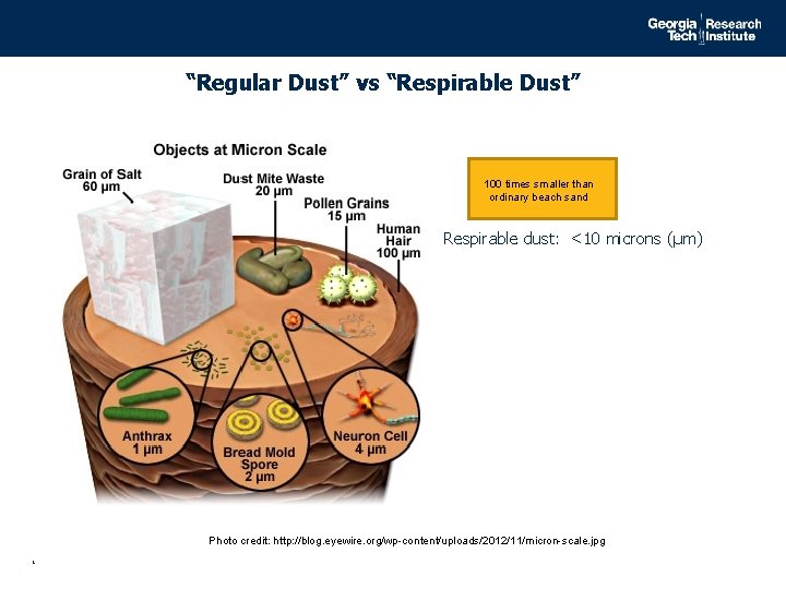 “Regular Dust” vs “Respirable Dust” 100 times smaller than ordinary beach sand Respirable dust: