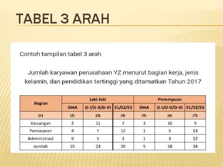 TABEL 3 ARAH 