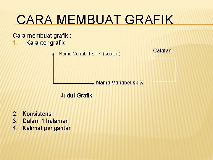 CARA MEMBUAT GRAFIK Cara membuat grafik : 1. Karakter grafik Nama Variabel Sb Y