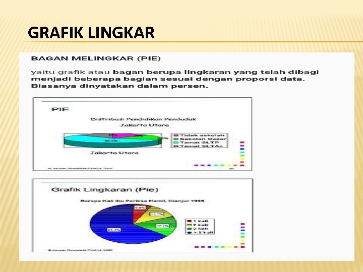 GRAFIK LINGKAR 