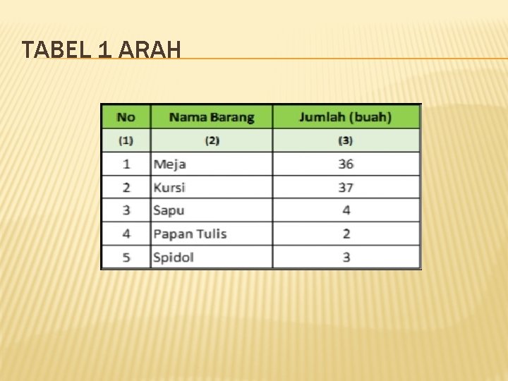 TABEL 1 ARAH 