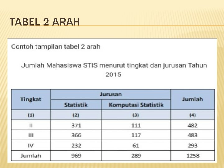 TABEL 2 ARAH 