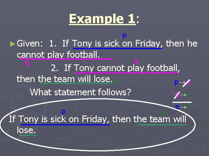 Example 1: p ► Given: 1. If Tony is sick on Friday, then he Example 1: p ► Given: 1. If Tony is sick on Friday, then he