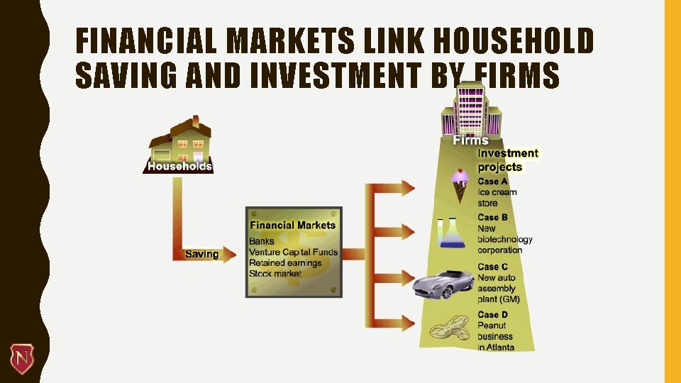 FINANCIAL MARKETS LINK HOUSEHOLD SAVING AND INVESTMENT BY FIRMS 