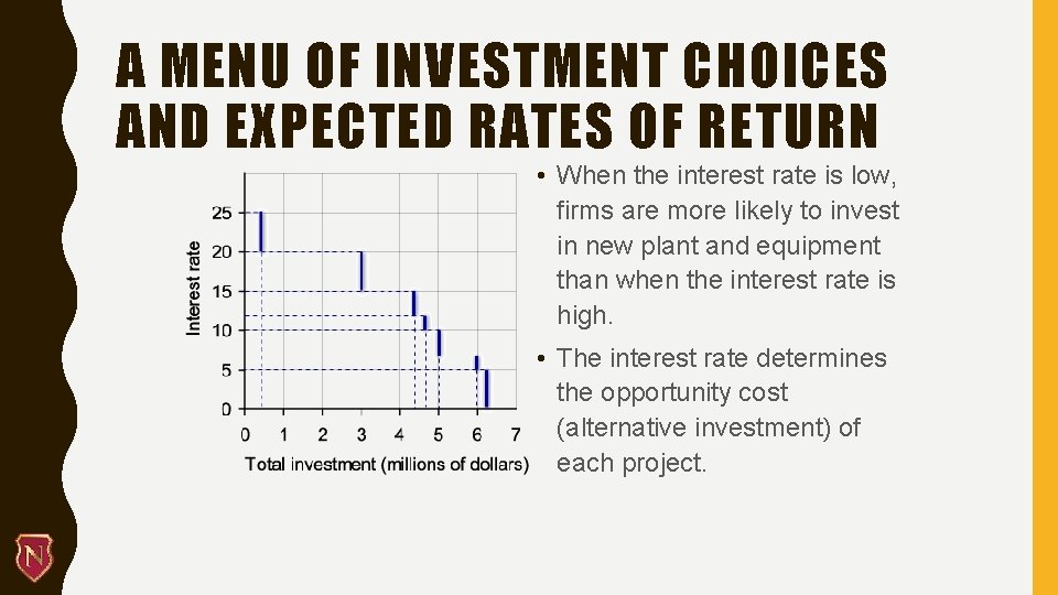 A MENU OF INVESTMENT CHOICES AND EXPECTED RATES OF RETURN • When the interest