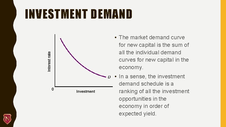 INVESTMENT DEMAND • The market demand curve for new capital is the sum of