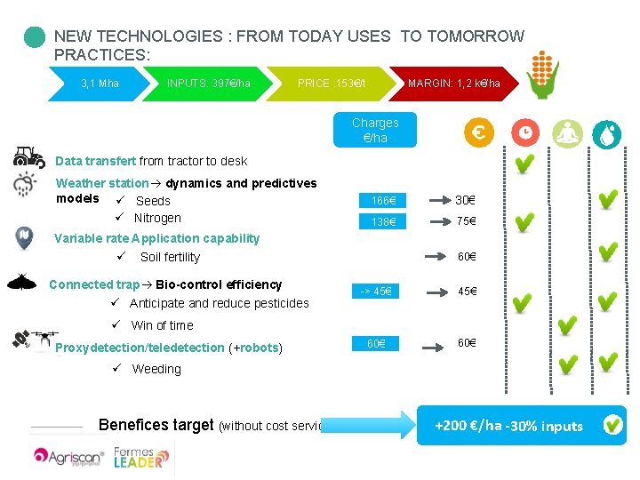 NEW TECHNOLOGIES : FROM TODAY USES TO TOMORROW PRACTICES: 3, 1 Mha INPUTS: 397€/ha