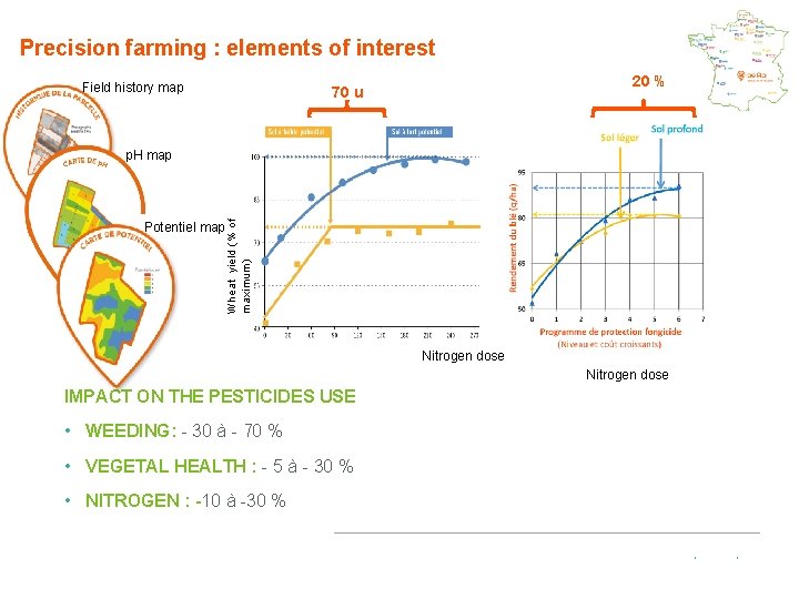 Precision farming : elements of interest Field history map 20 % 70 u Wheat