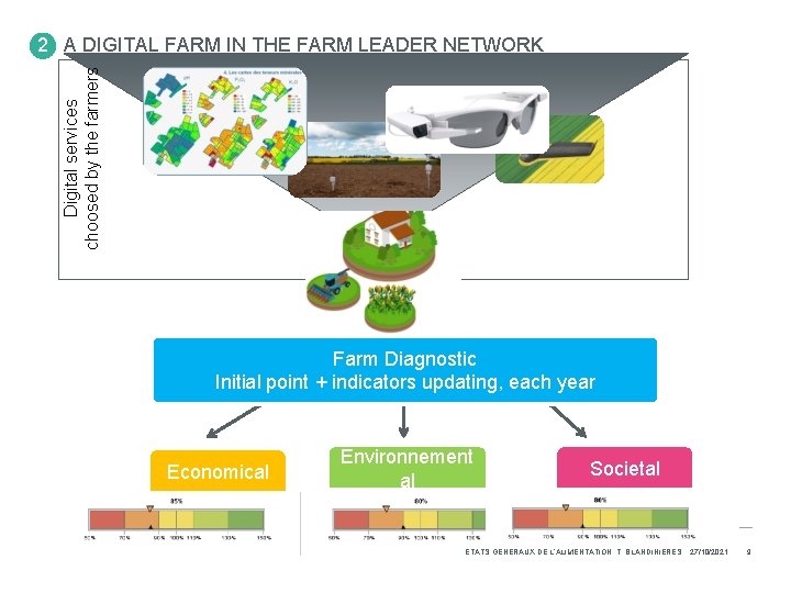 Digital services choosed by the farmers 2 A DIGITAL FARM IN THE FARM LEADER