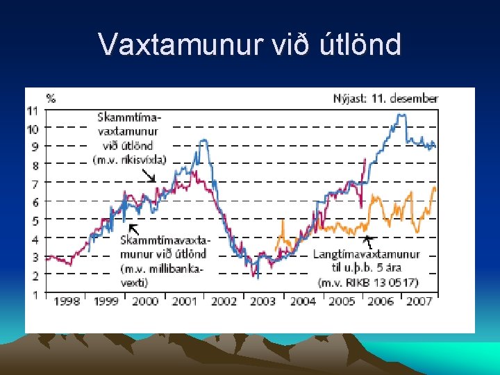 Vaxtamunur við útlönd 