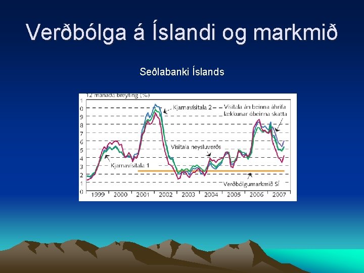 Verðbólga á Íslandi og markmið Seðlabanki Íslands 