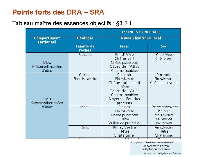 Points forts des DRA – SRA Tableau maître des essences objectifs : § 3.