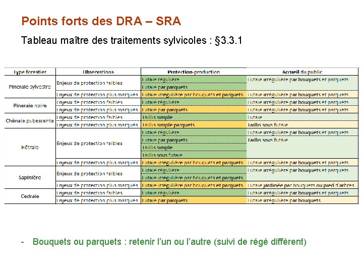 Points forts des DRA – SRA Tableau maître des traitements sylvicoles : § 3.