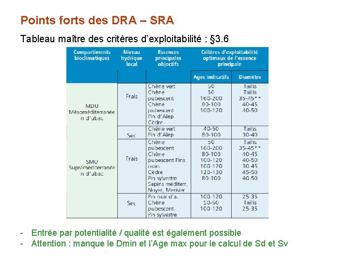 Points forts des DRA – SRA Tableau maître des critères d’exploitabilité : § 3.