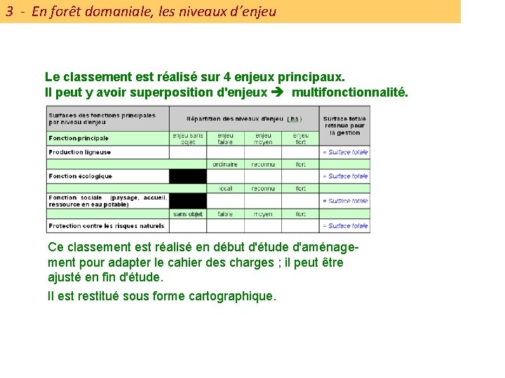 3 - En forêt domaniale, les niveaux d’enjeu Le classement est réalisé sur 4