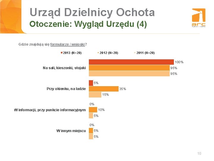 Urząd Dzielnicy Ochota Tytuł slajdu Otoczenie: Wygląd Urzędu (4) Gdzie znajdują się formularze /