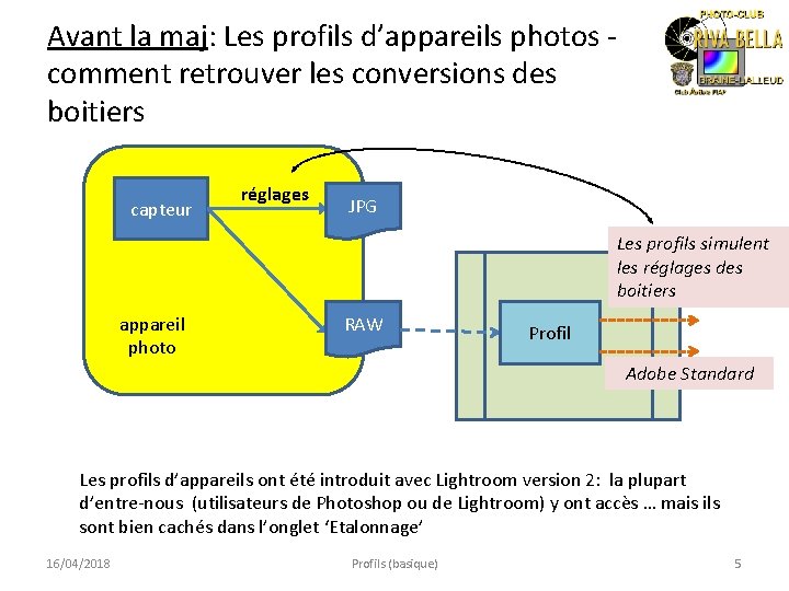 Avant la maj: Les profils d’appareils photos comment retrouver les conversions des boitiers capteur