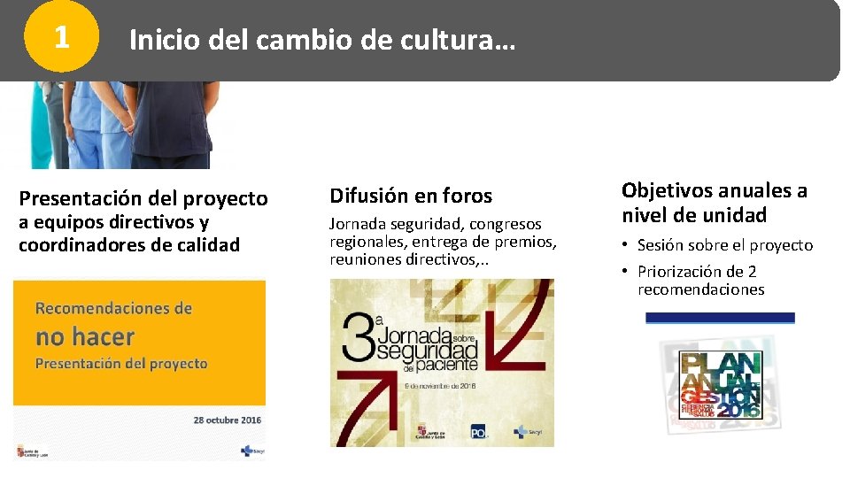 1 Inicio del cambio de cultura… Presentación del proyecto a equipos directivos y coordinadores