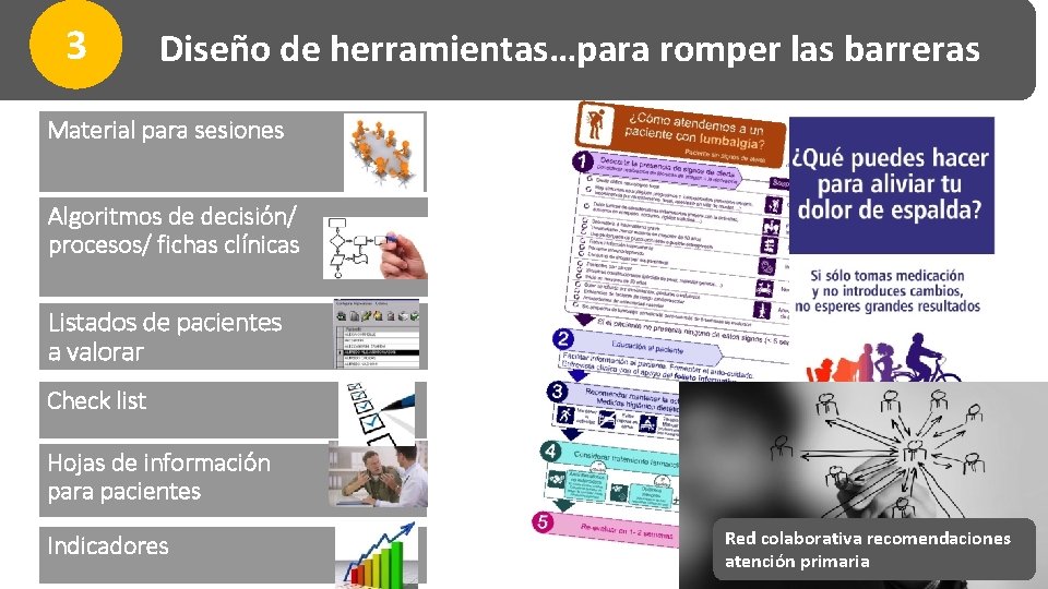 3 Diseño de de herramientas…para Priorización las recomendaciones romper las barreras Material para sesiones