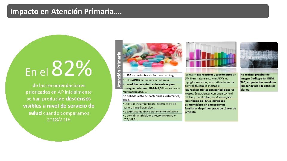 Impacto en Atención Primaria…. En el 82% de las recomendaciones priorizadas en AP inicialmente