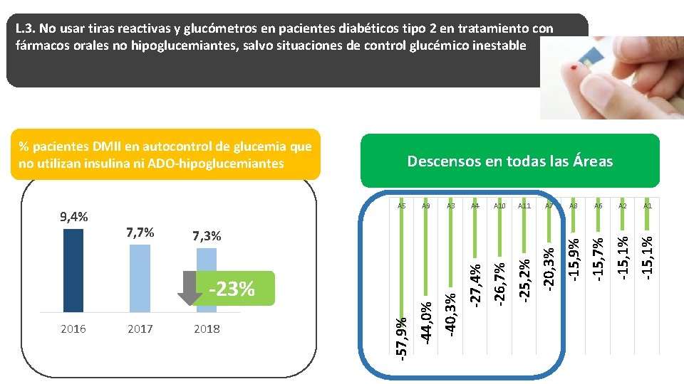 L. 3. No usar tiras reactivas y glucómetros en pacientes diabéticos tipo 2 en