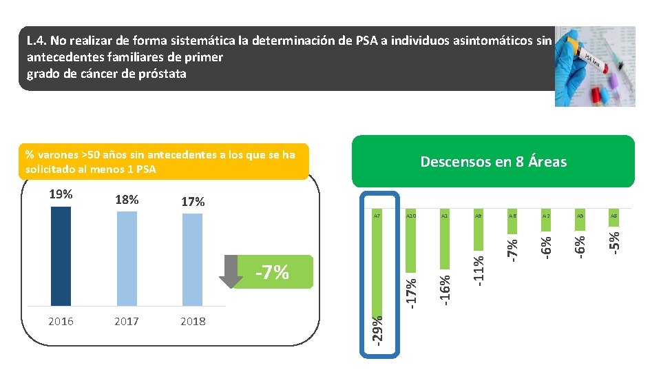 L. 4. No realizar de forma sistemática la determinación de PSA a individuos asintomáticos