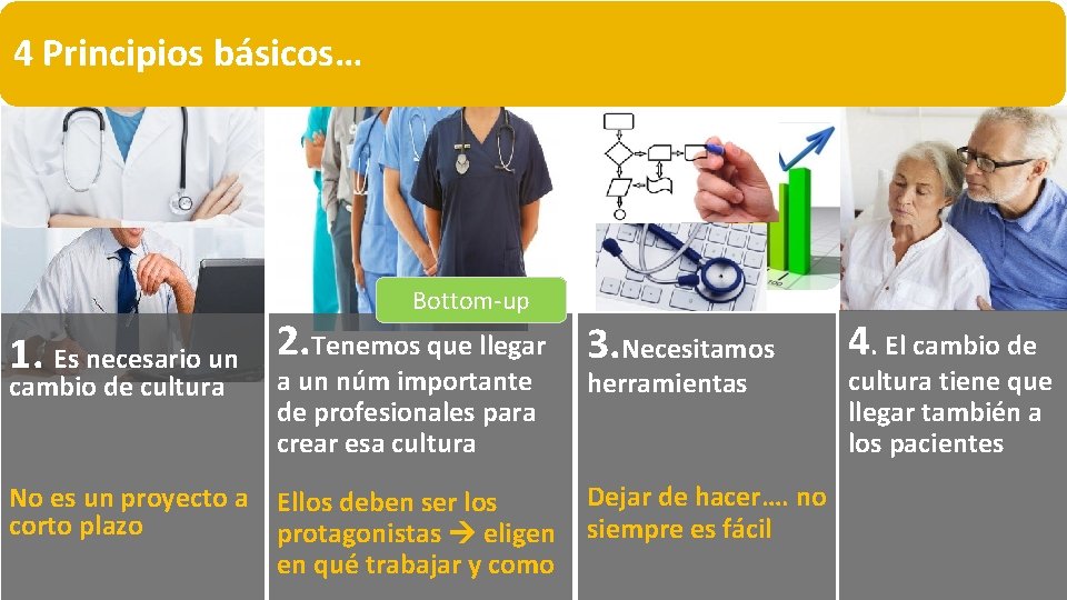 4 Principios básicos… Bottom-up 1. Es necesario un 2. Tenemos que llegar 3. Necesitamos