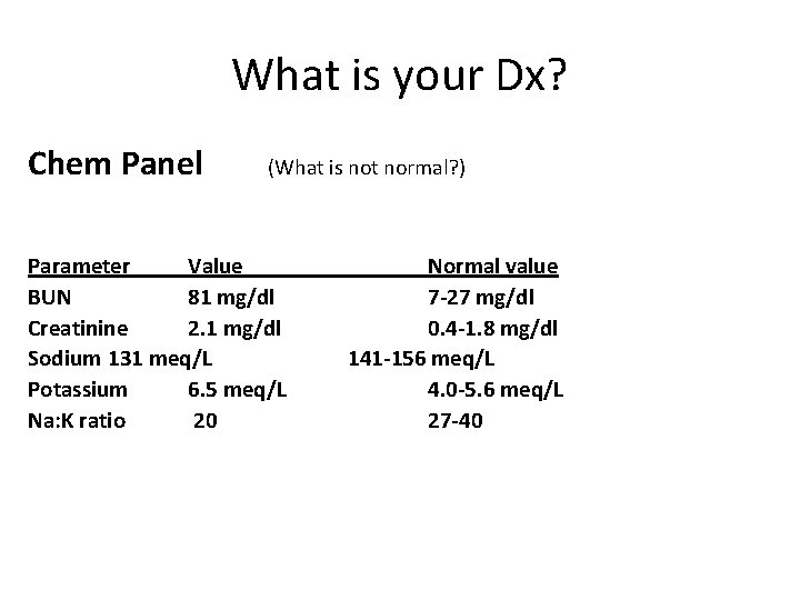What is your Dx? Chem Panel (What is not normal? ) Parameter Value BUN
