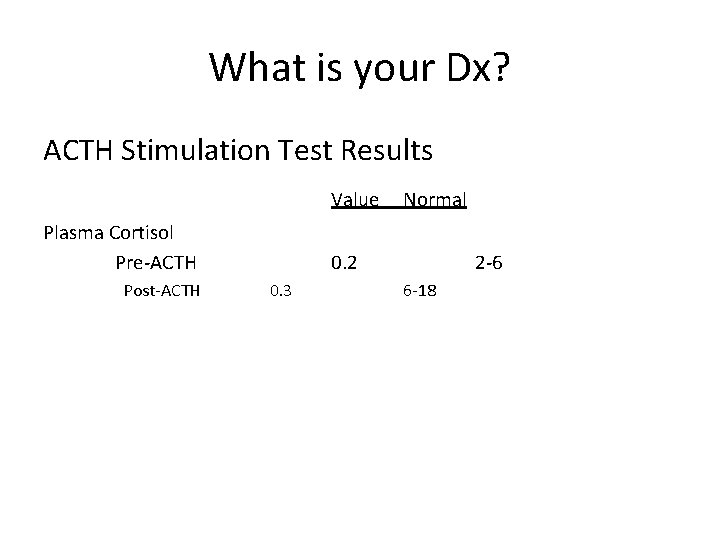 What is your Dx? ACTH Stimulation Test Results Value Plasma Cortisol Pre-ACTH Post-ACTH Normal