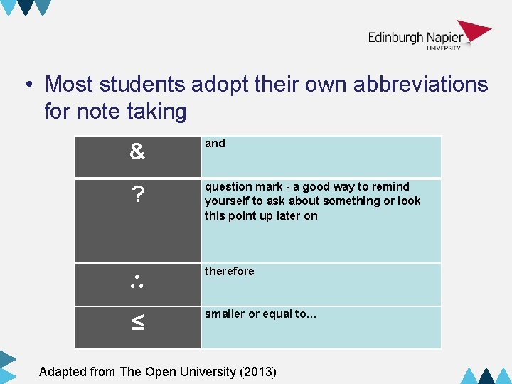  • Most students adopt their own abbreviations for note taking & and ?