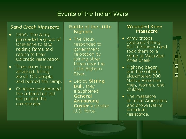 Events of the Indian Wars Sand Creek Massacre • 1864: The Army persuaded a