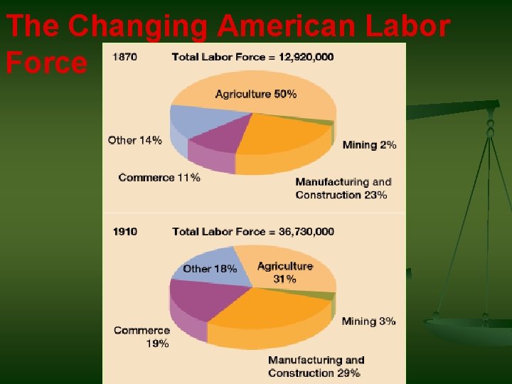 The Changing American Labor Force 