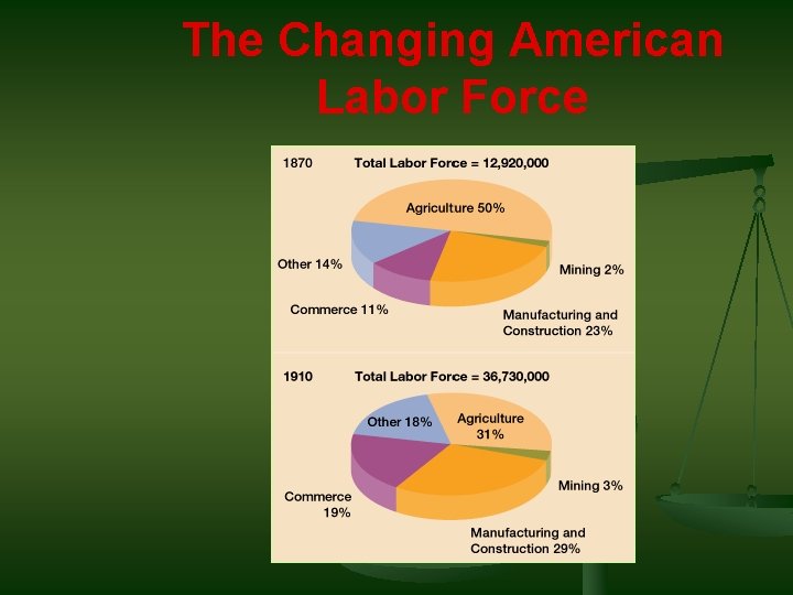 The Changing American Labor Force 