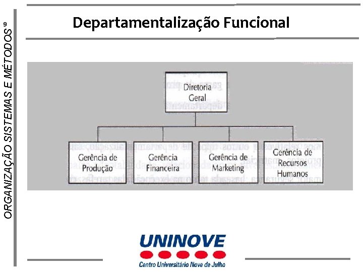 ORGANIZAÇÃO SISTEMAS E MÉTODOS 9 Departamentalização Funcional 