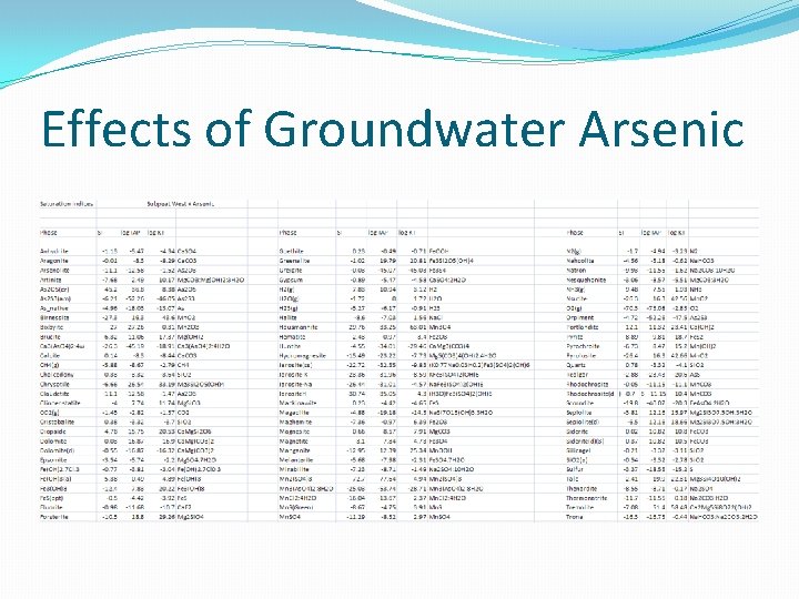 Effects of Groundwater Arsenic 