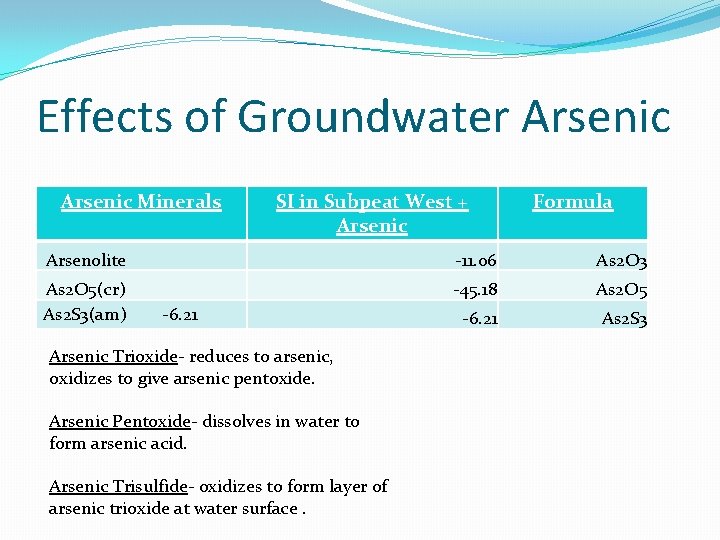 Effects of Groundwater Arsenic Minerals SI in Subpeat West + Arsenic Formula Arsenolite -11.