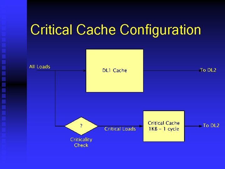 Critical Cache Configuration 