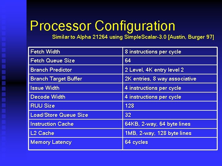 Processor Configuration Similar to Alpha 21264 using Simple. Scalar-3. 0 [Austin, Burger 97] Fetch