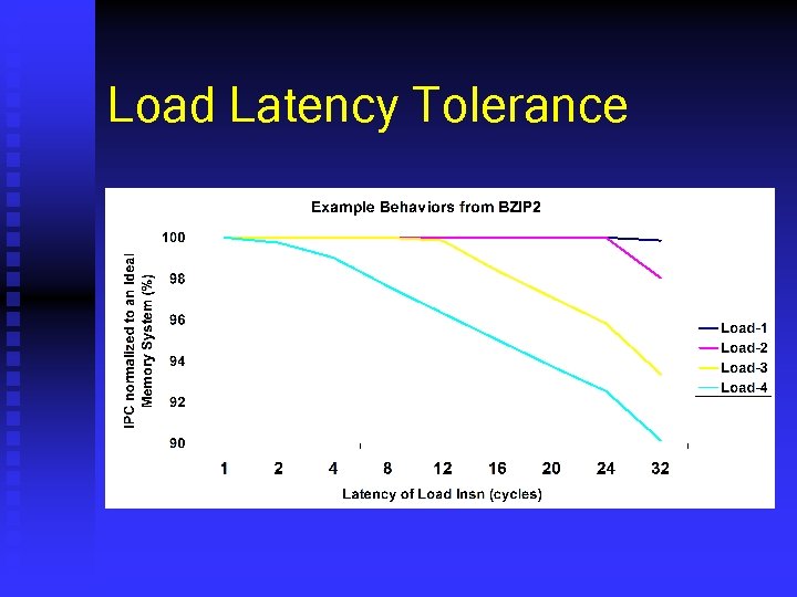 Load Latency Tolerance 