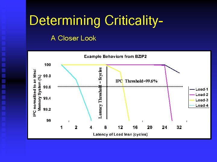 Determining Criticality- Latency Threshold = 8 cycles A Closer Look IPC Threshold=99. 6% 