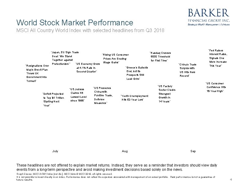 World Stock Market Performance MSCI All Country World Index with selected headlines from Q