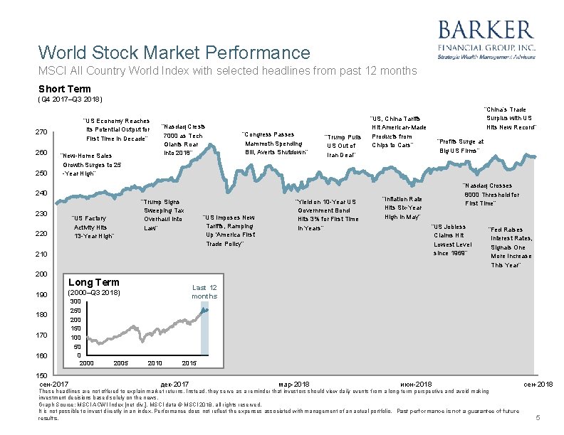 World Stock Market Performance MSCI All Country World Index with selected headlines from past