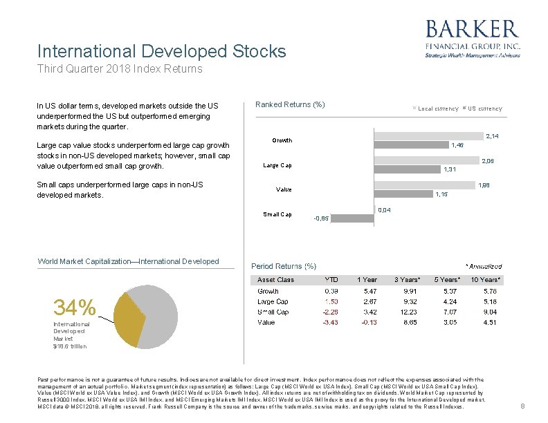 International Developed Stocks Third Quarter 2018 Index Returns In US dollar terms, developed markets
