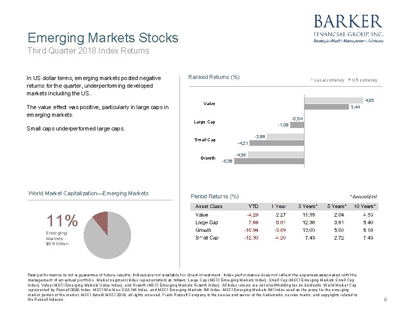 Emerging Markets Stocks Third Quarter 2018 Index Returns In US dollar terms, emerging markets