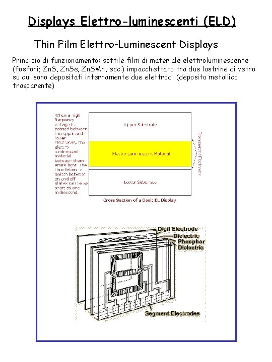 Displays Elettro-luminescenti (ELD) Thin Film Elettro-Luminescent Displays Principio di funzionamento: sottile film di materiale