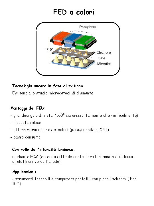 FED a colori Tecnologia ancora in fase di sviluppo Es: sono allo studio microcatodi
