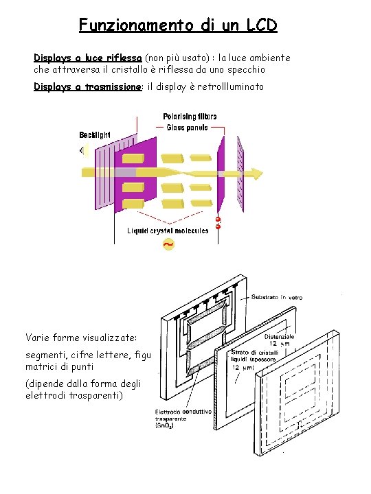 Funzionamento di un LCD Displays a luce riflessa (non più usato) : la luce