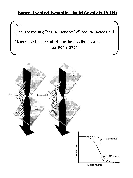 Super Twisted Nematic Liquid Crystals (STN) Per • contrasto migliore su schermi di grandi