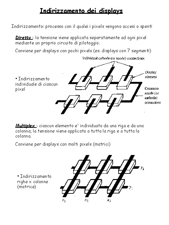 Indirizzamento dei displays Indirizzamento: processo con il qualei i pixels vengono accesi o spenti